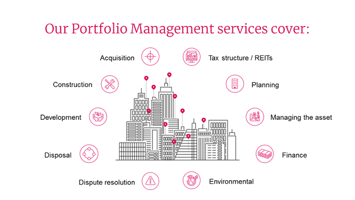 Portfolio Management Webpage Image 900x506