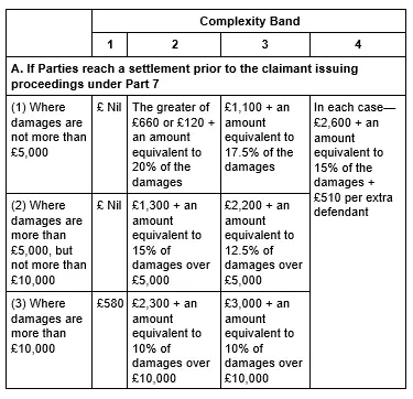 Fixed costs transitional provisions June 2025