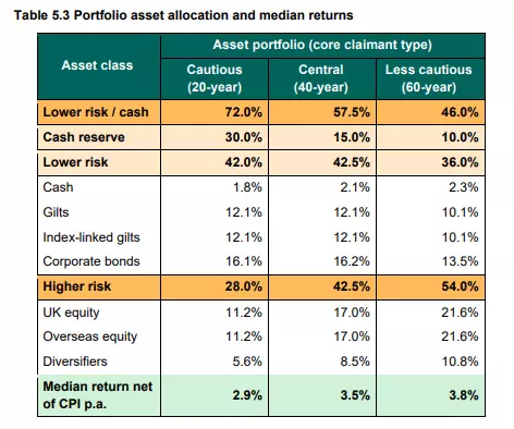 PIDR portfolio asset application