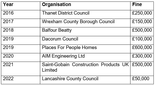 RCI Insight Jan 2023 HAVS Table