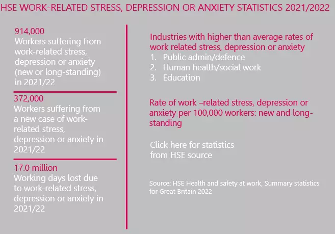 India Is Still Stressed Says GOQii39s Annual India Fit Report 2022-2023 -  GOQii