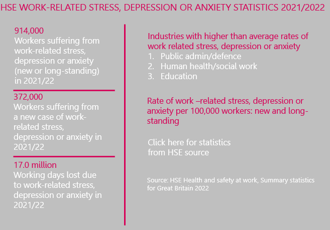 RCI Insight Jan 2023 HSE Statistics Mental health