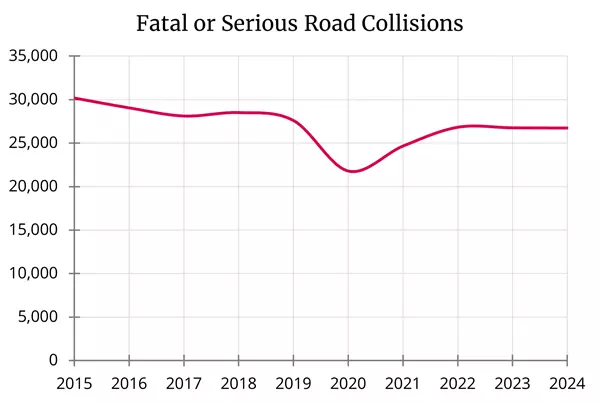 Road Safety Strategy Picture1