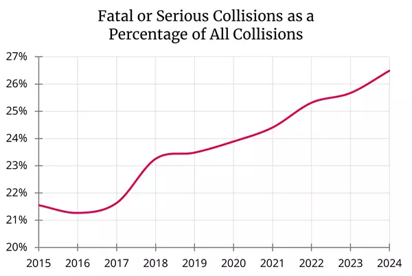 Road Safety Strategy Picture2