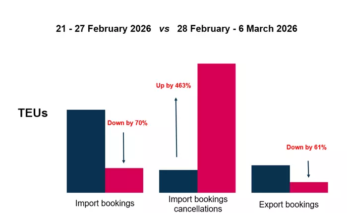 Strait of Hormuz Supply chain disruption and the risk of litigation
