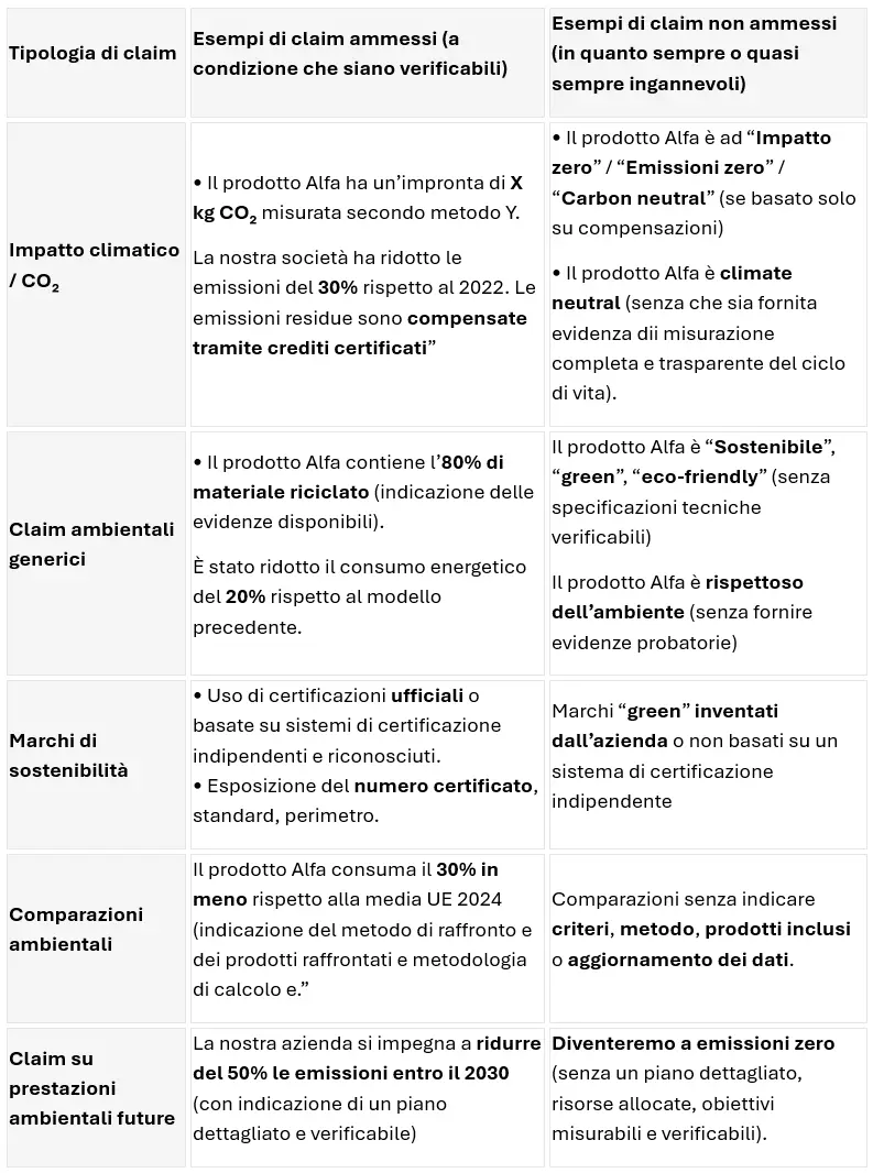 Responsabilizzazione dei consumatori per la transizione verde