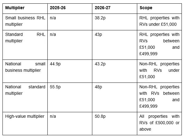 What does the Budget mean for businesses in the Consumer sector