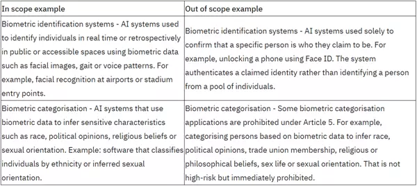biometrics table