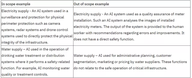 critical infrastructure table