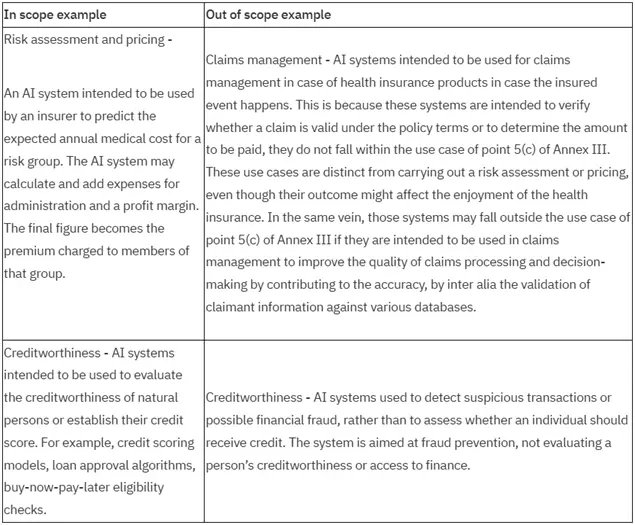 essential private services table