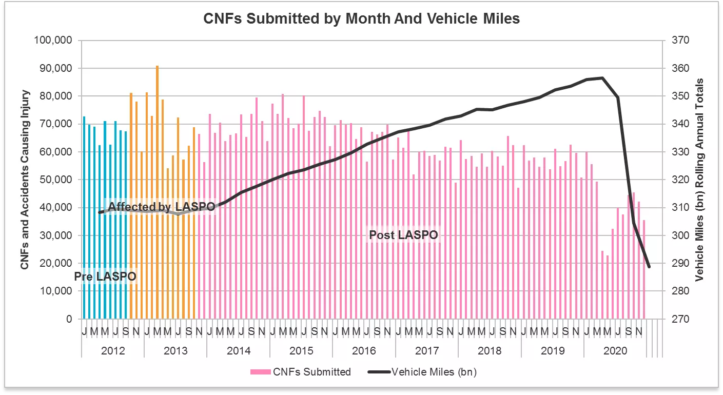 CNFs submitted by month