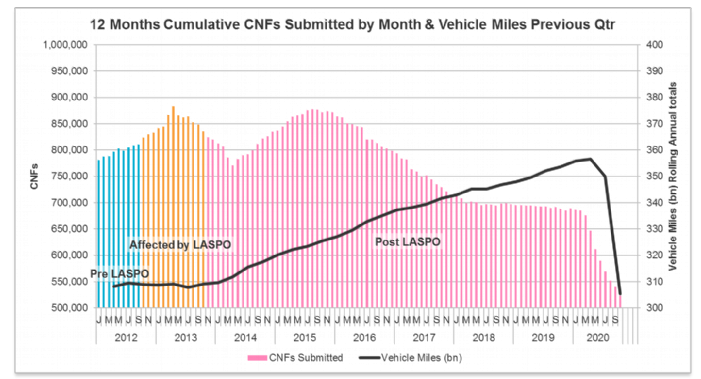 12 month cumulative CNF