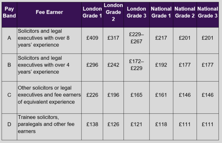 CJC Guided Hourly Rates Review