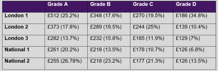 CJC Guided Hourly Rates Review - DWF Recommended Rates