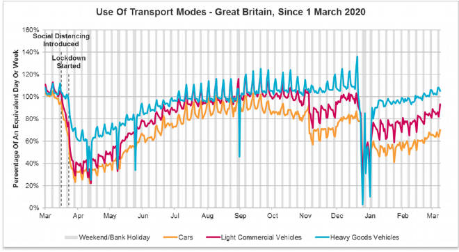 February Portal Data and Strategic Update, Insurance sector | DWF