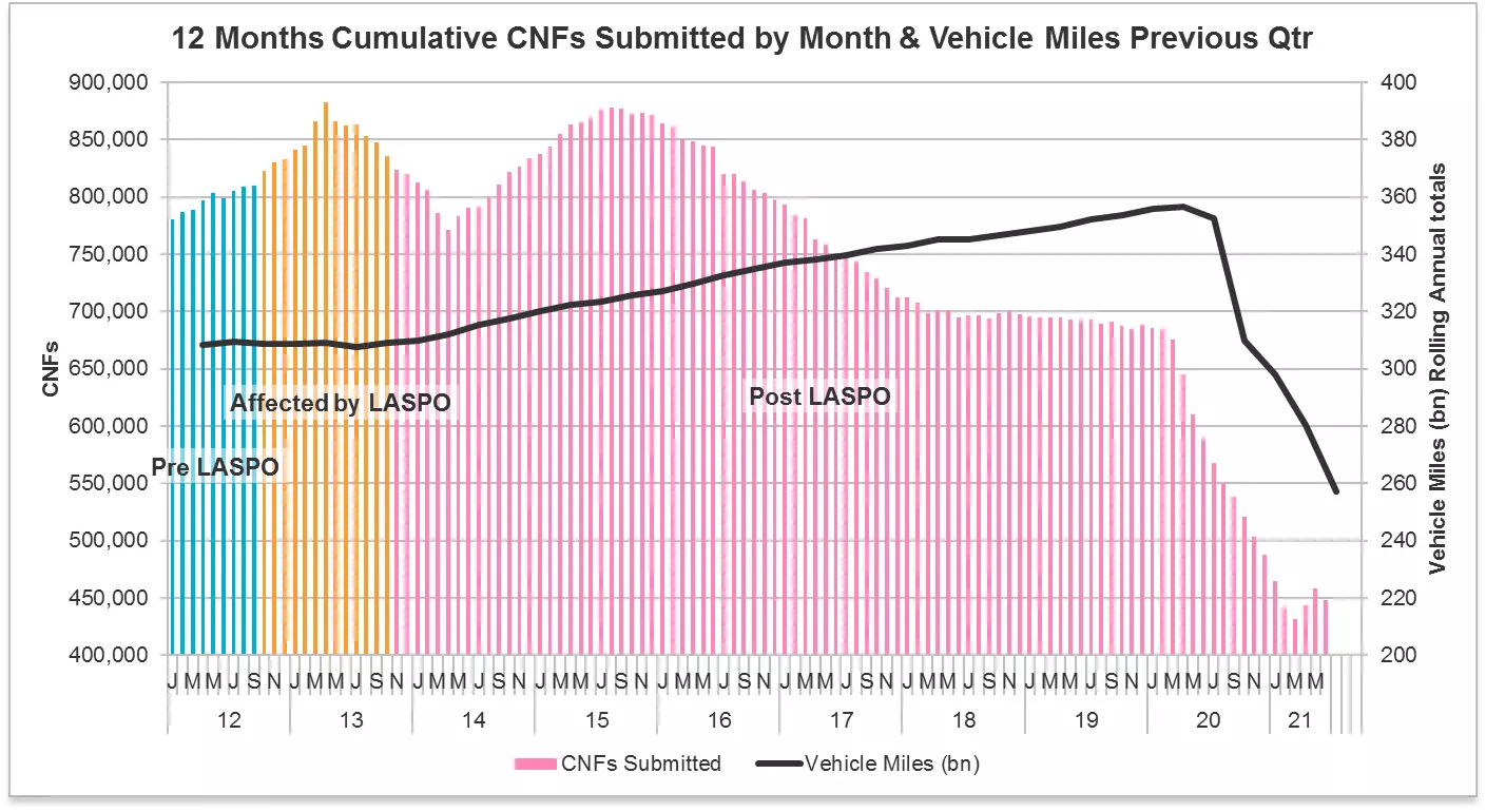 12 month cumulative CNFs