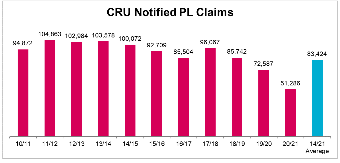 CRU PL claims