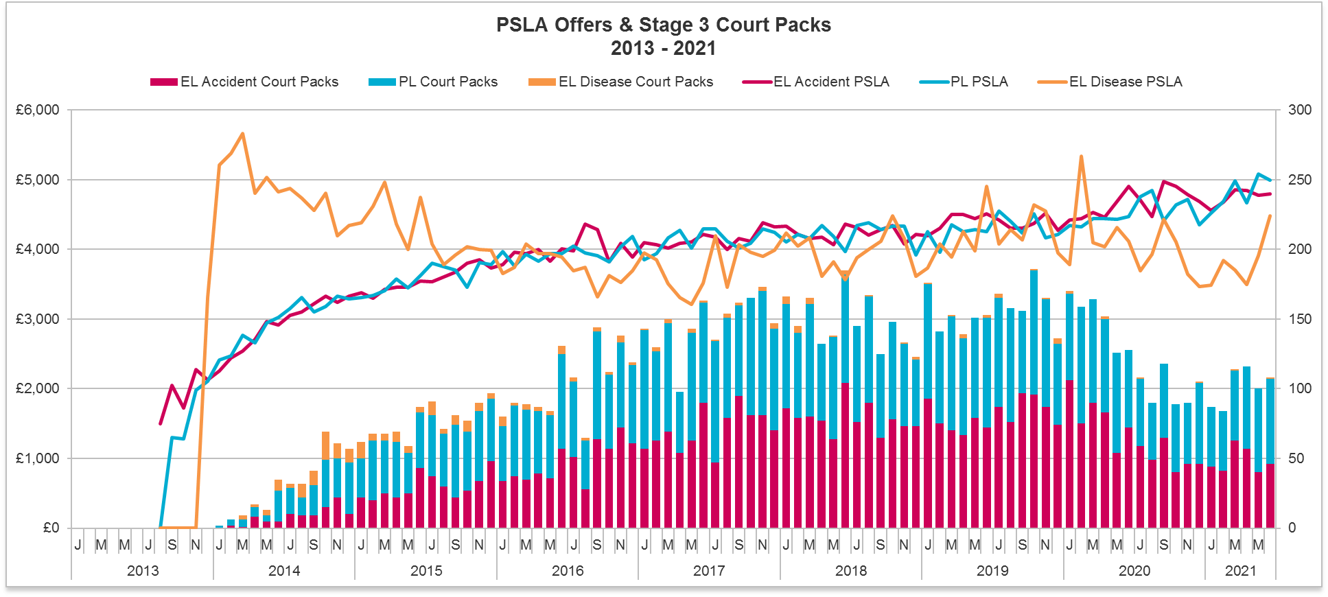 PSLA offers and court packs