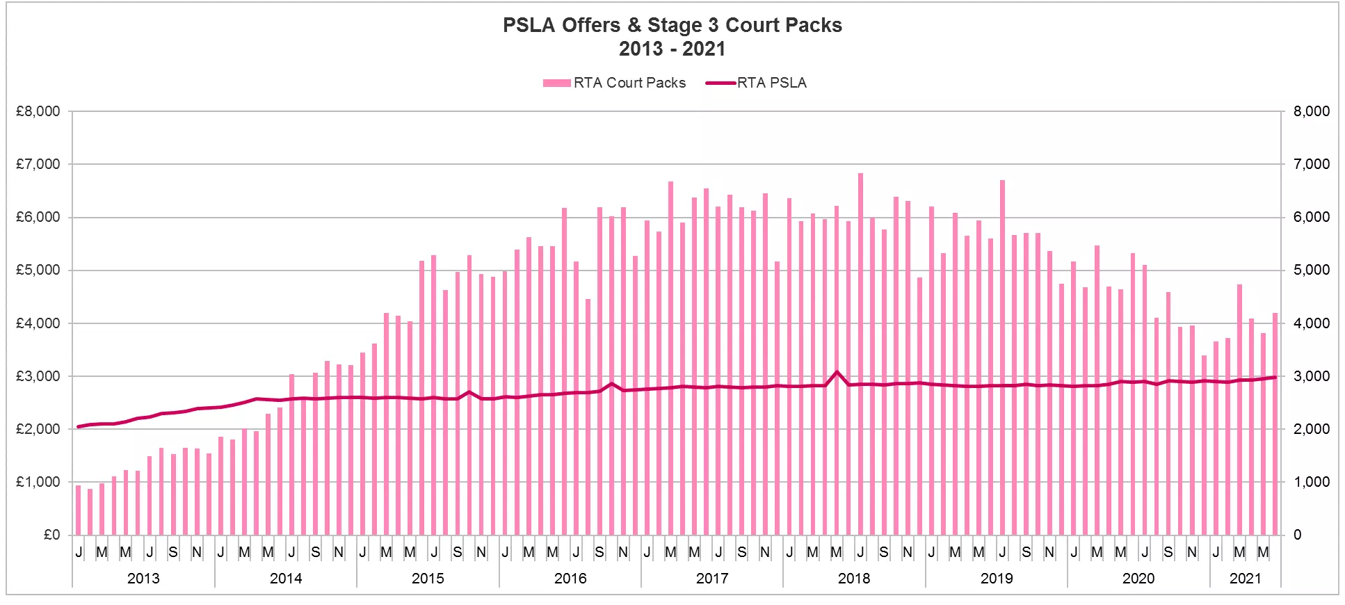 PSLA offers