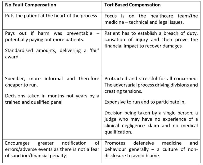 tort reform pros and cons