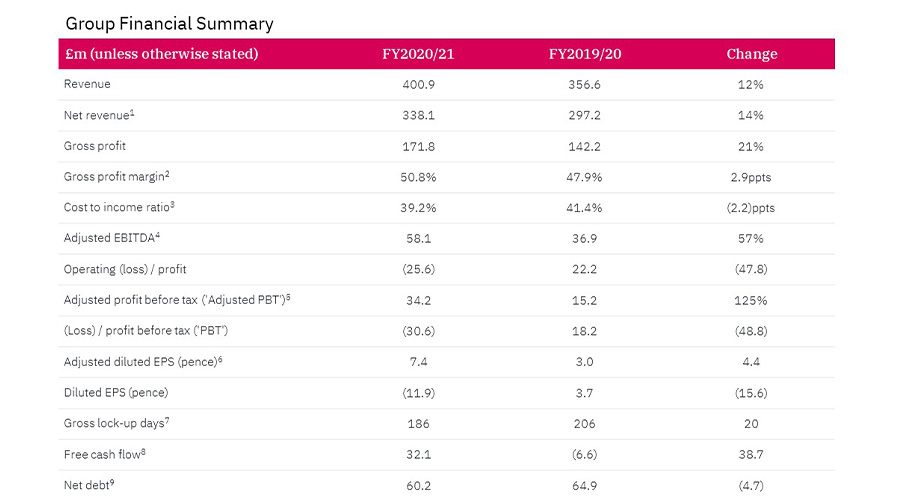 RND results figures 