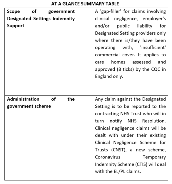 The Designated Settings Scheme and State Indemnity – a shot in the arm for care homes?