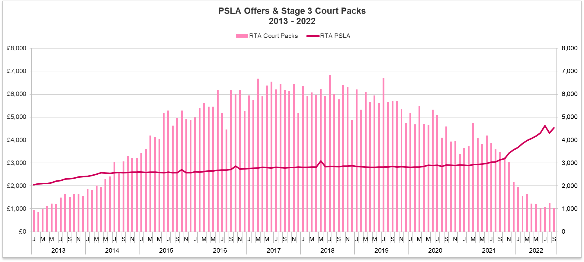 PSLA Offers and Court Packs