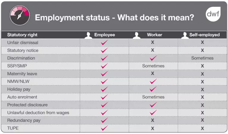 employment-status-employment-law-advice-dwf