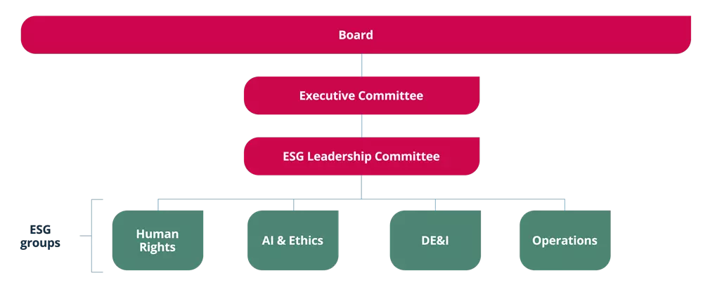 ESG Board