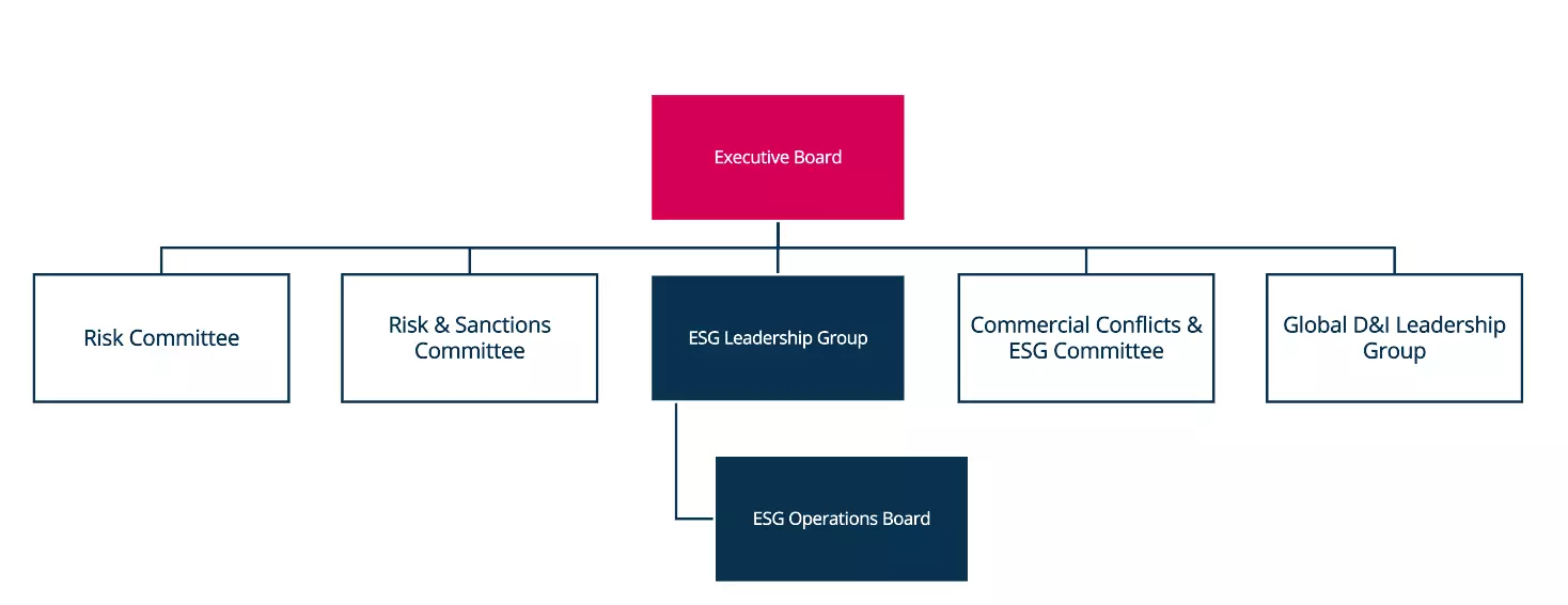 ESG Board